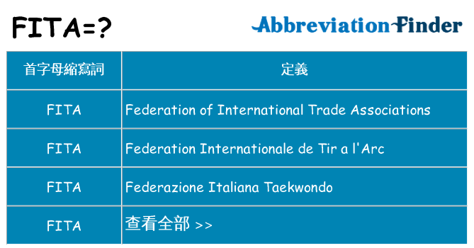 fita 代表什麼