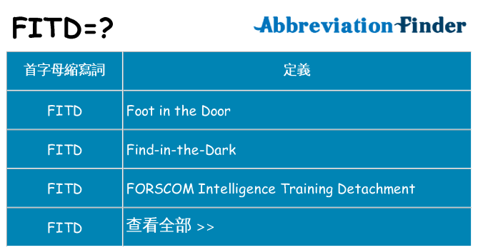 fitd 代表什麼