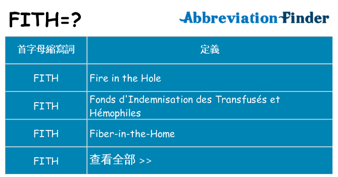 fith 代表什麼