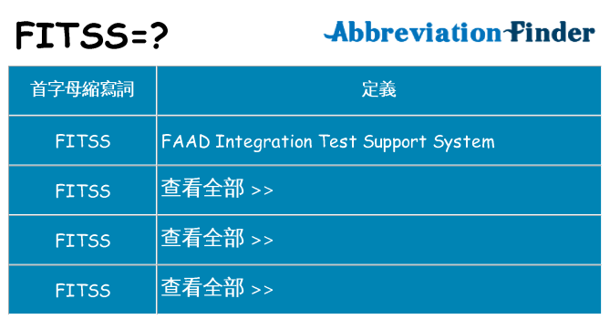 fitss 代表什麼