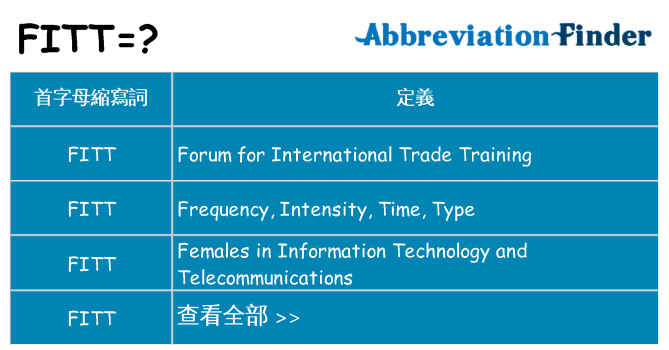 fitt 代表什麼