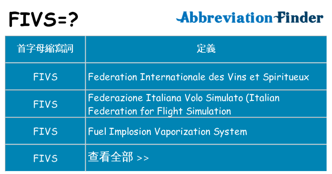 fivs 代表什麼