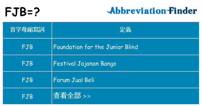 fjb 代表什麼