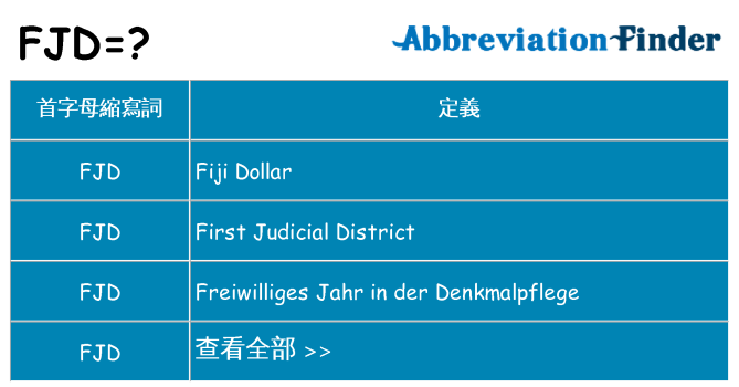 fjd 代表什麼
