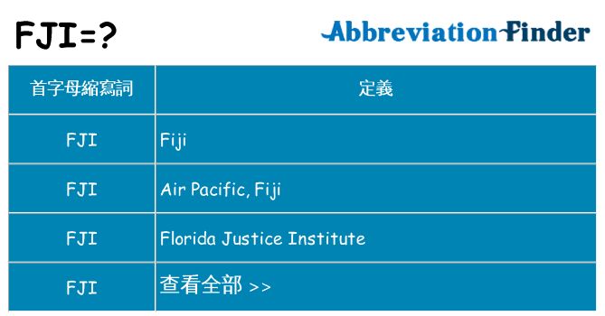 fji 代表什麼