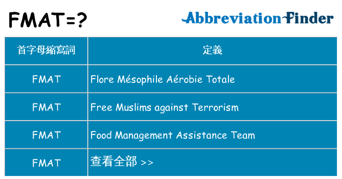 fmat 代表什麼