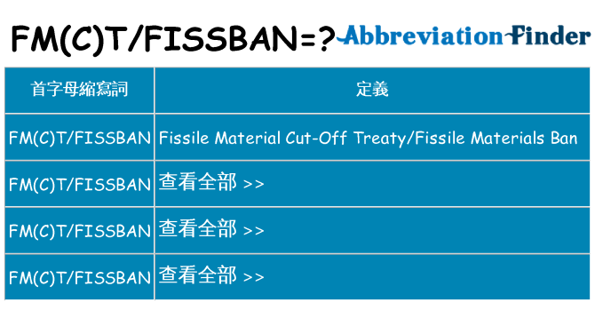 fmctfissban 代表什麼