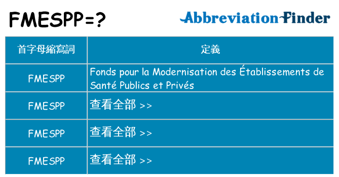 fmespp 代表什麼
