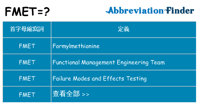 fmet 代表什麼