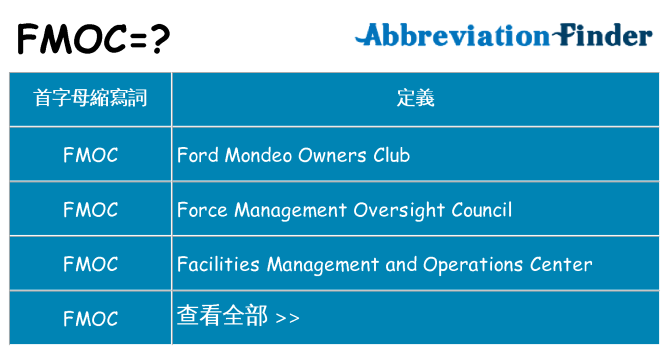 fmoc 代表什麼
