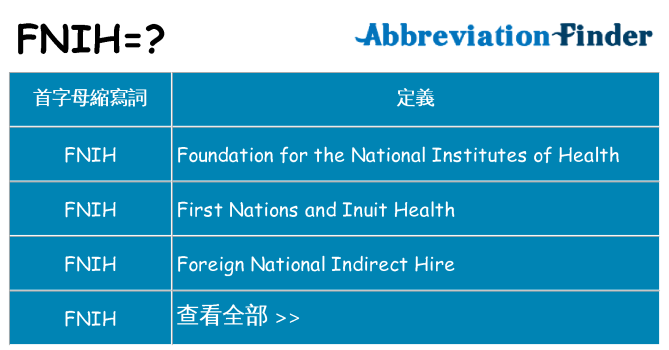 fnih 代表什麼