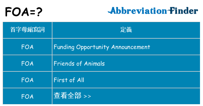 foa 代表什麼