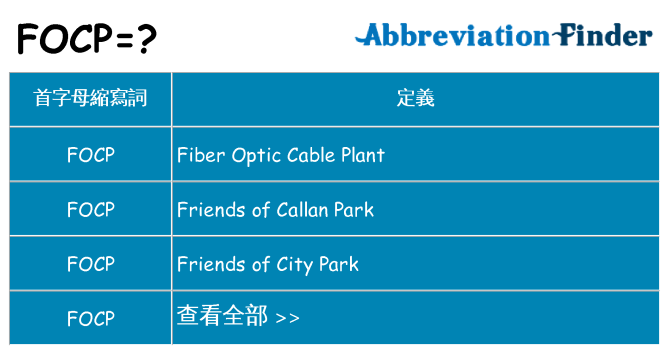 focp 代表什麼