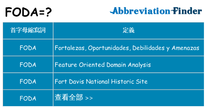 foda 代表什麼