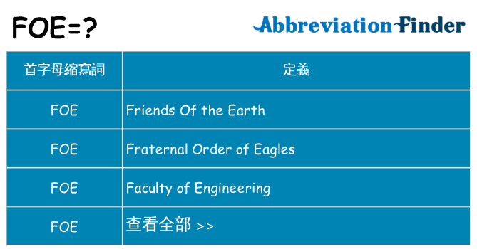 foe 代表什麼