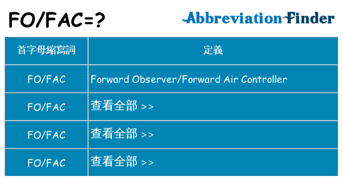 fofac 代表什麼
