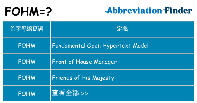 fohm 代表什麼
