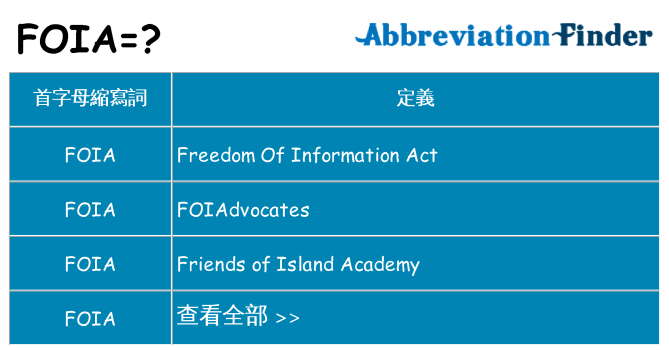 foia 代表什麼