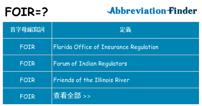 foir 代表什麼