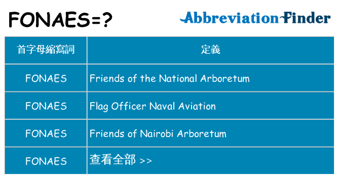 fonaes 代表什麼