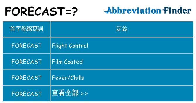 forecast 代表什麼