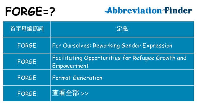 forge 代表什麼