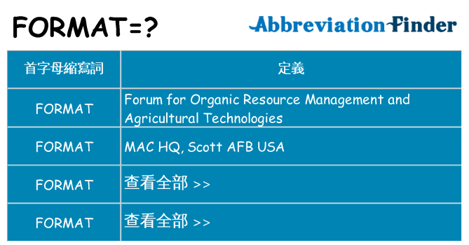 format 代表什麼