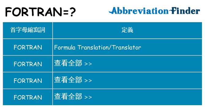 fortran 代表什麼