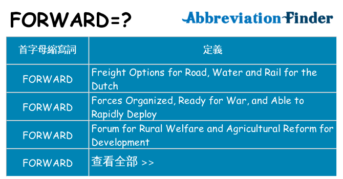 forward 代表什麼
