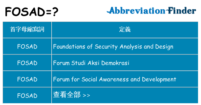 fosad 代表什麼