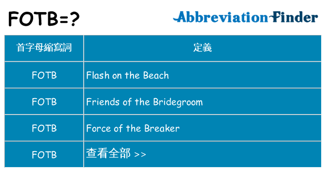 fotb 代表什麼