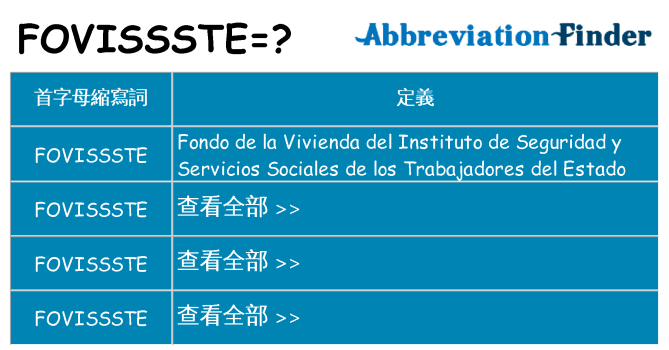 fovissste 代表什麼