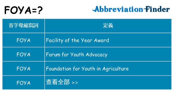 foya 代表什麼
