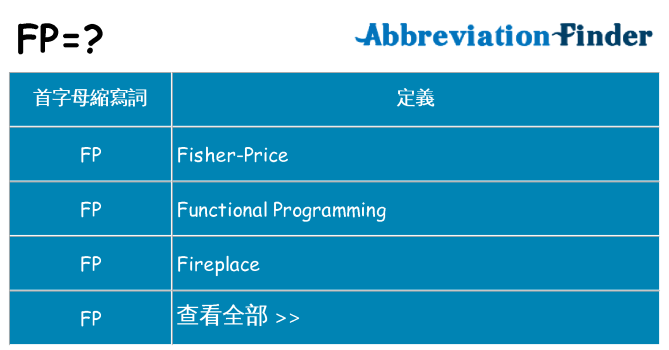 fp 代表什麼