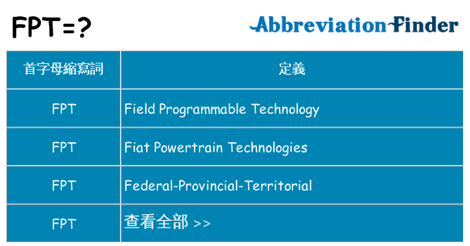 fpt 代表什麼