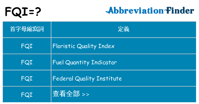 fqi 代表什麼