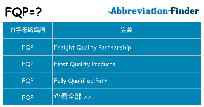 fqp 代表什麼