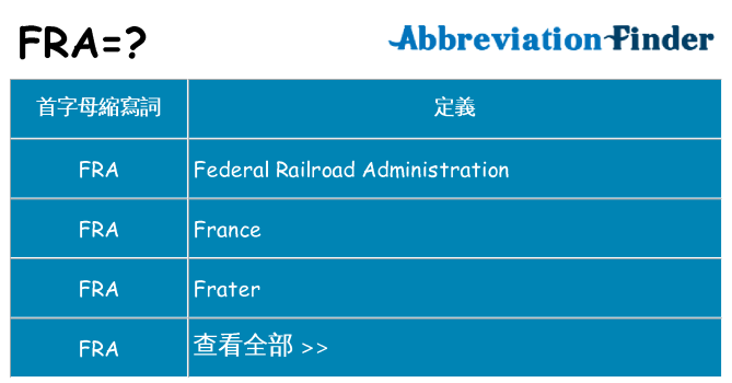 fra 代表什麼