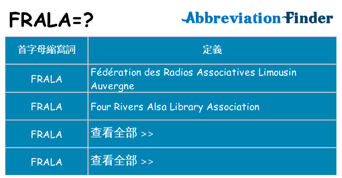 frala 代表什麼