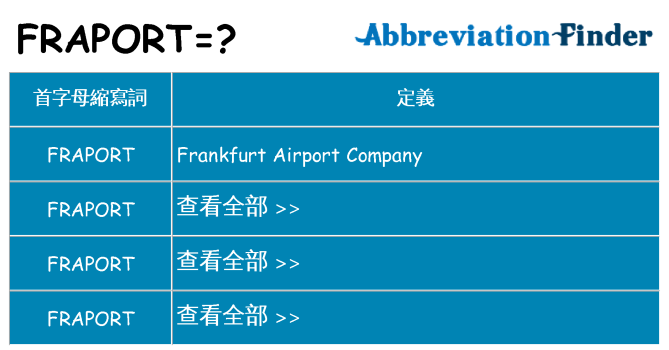fraport 代表什麼