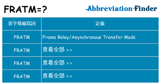 fratm 代表什麼