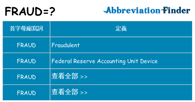 fraud 代表什麼