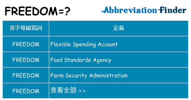 freedom 代表什麼