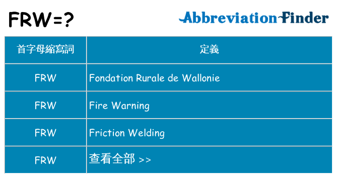 frw 代表什麼