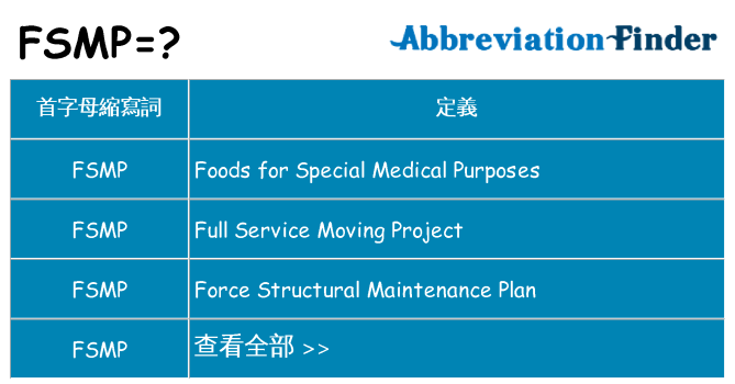 fsmp 代表什麼