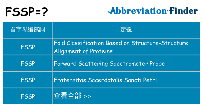 fssp 代表什麼