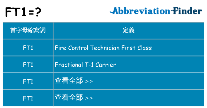 ft1 代表什麼