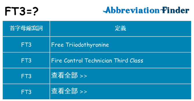 ft3 代表什麼