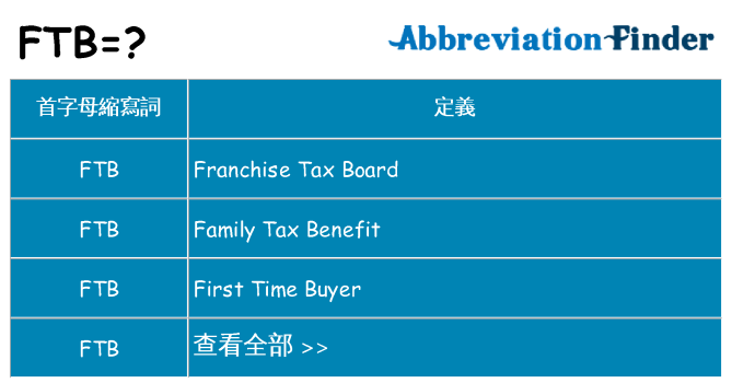 ftb 代表什麼