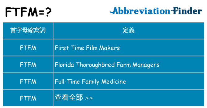 ftfm 代表什麼